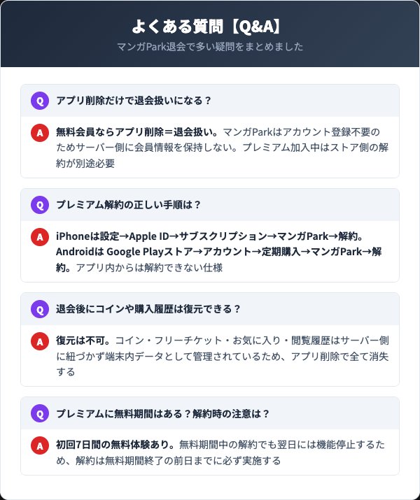 マンガParkの退会に関するよくある質問