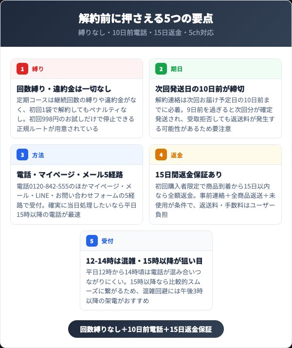 まあるい旬生酵素を解約する前に押さえる5つの要点