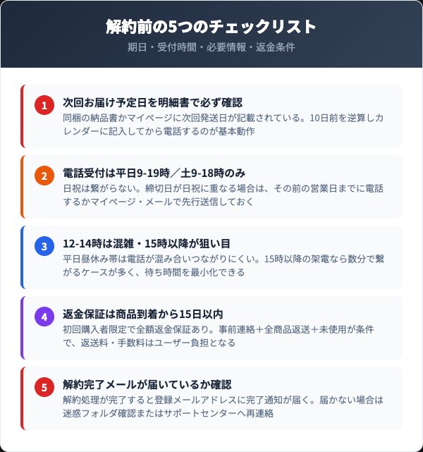 解約前に確認すべき5つのチェックリスト