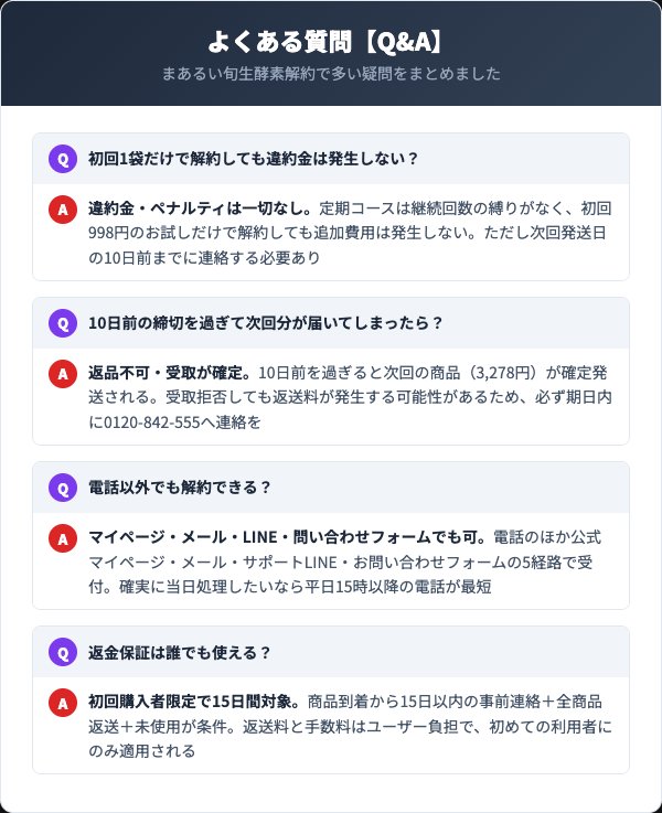 まあるい旬生酵素解約に関するよくある質問