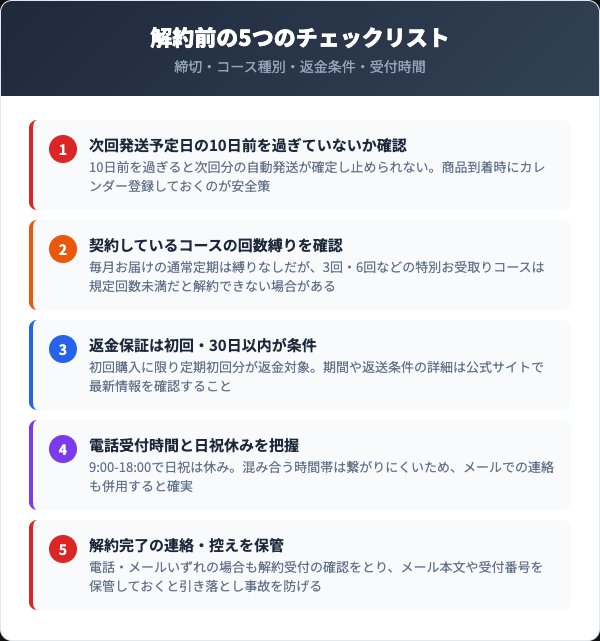 ましろっぷ解約前に確認すべき5つのチェックリスト（締切・コース種別・返金条件・受付時間）