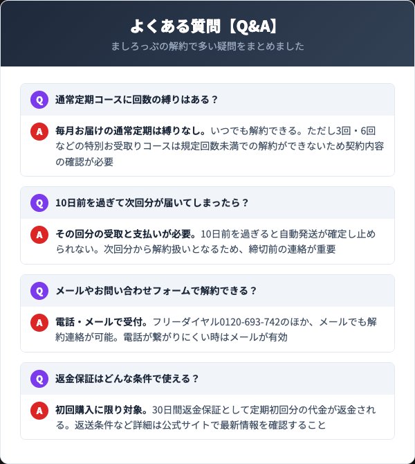 ましろっぷの解約に関するよくある質問（縛り・返金・締切の疑問）