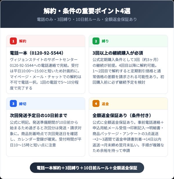 マスターホワイト解約の重要ポイント4選