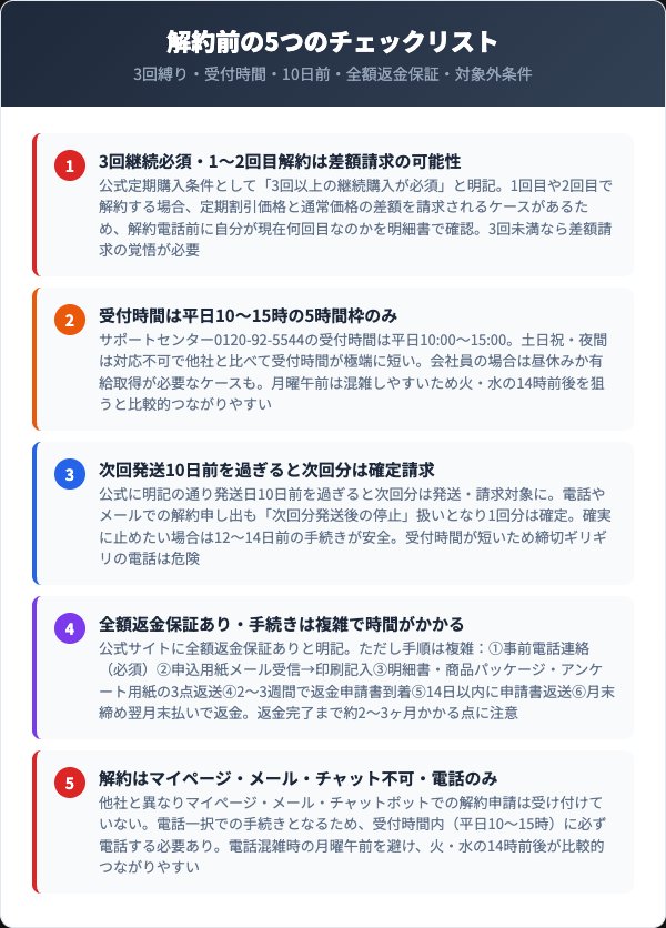 マスターホワイト解約前の5つの注意点