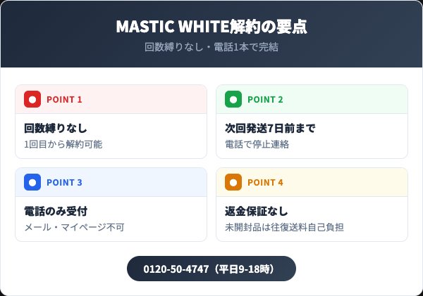 MASTIC WHITE解約の要点まとめ