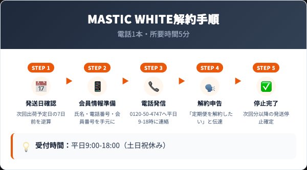 MASTIC WHITE解約手順