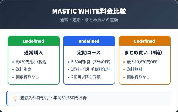 MASTIC WHITE料金比較