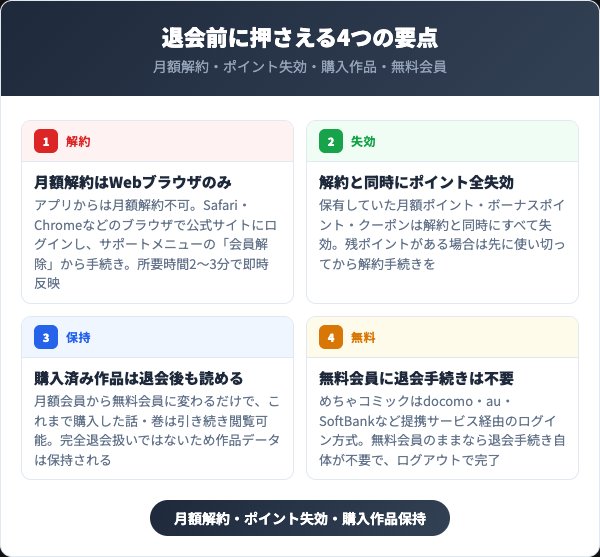 めちゃコミック退会前に押さえる4つの重要ポイント