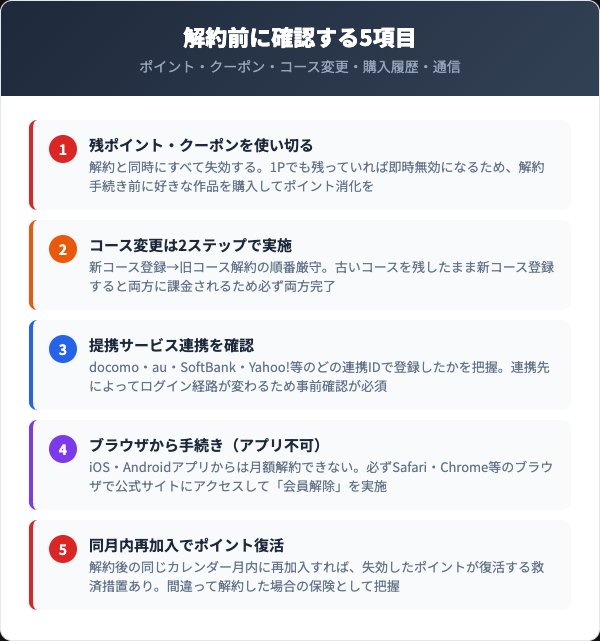 めちゃコミック解約前の5つのチェックリスト
