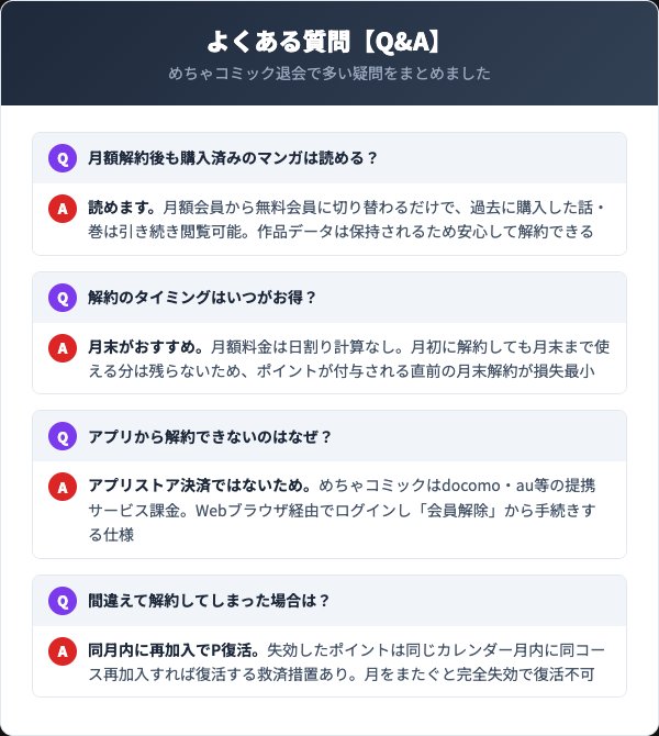 めちゃコミック解約のよくある質問