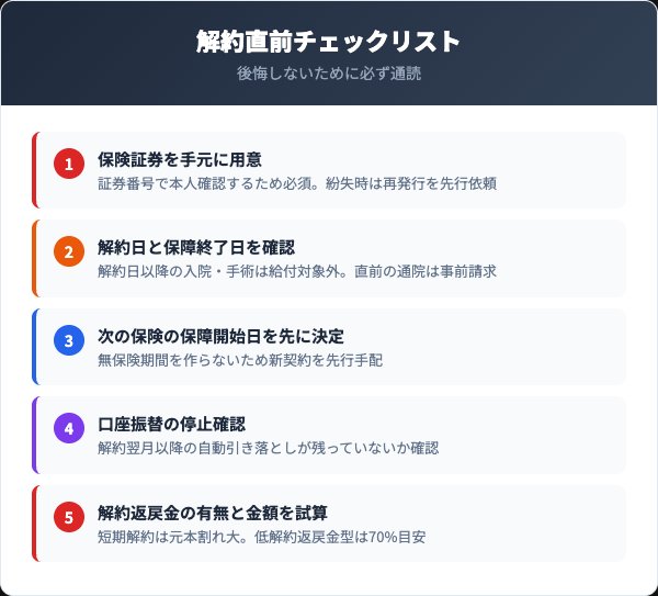 メディケア生命解約前チェックリスト5項目