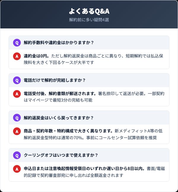 メディケア生命の解約に関するよくあるQ&A