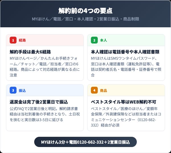 明治安田生命を解約する前に押さえるべき4つの要点
