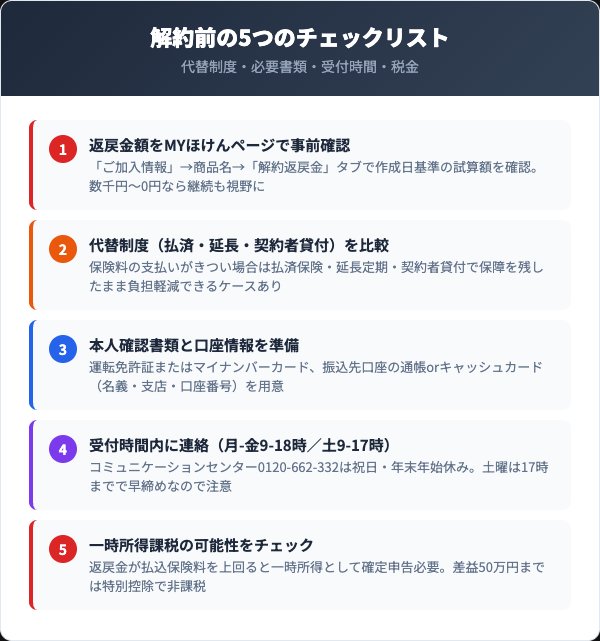 解約前に確認すべき5つのチェックリスト