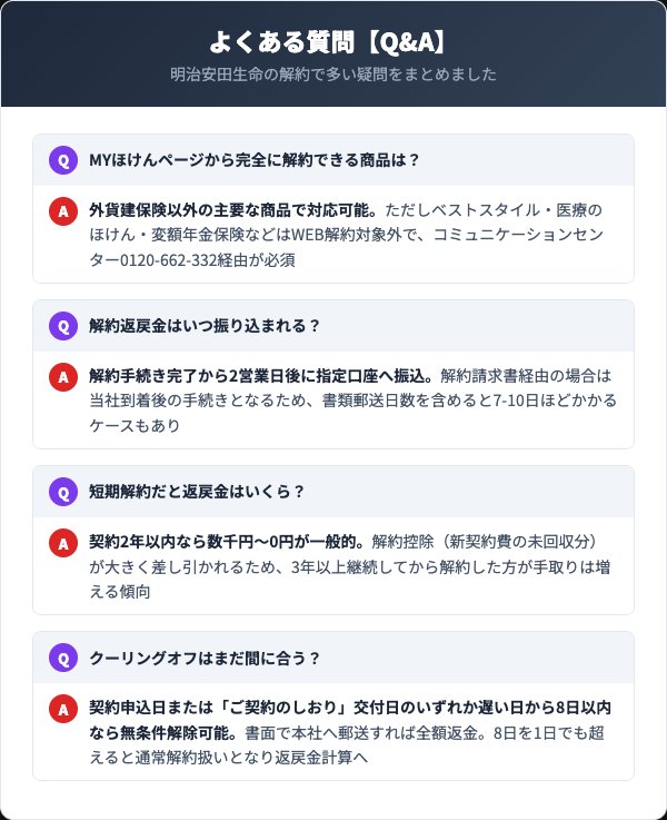 明治安田生命の解約に関するよくある質問