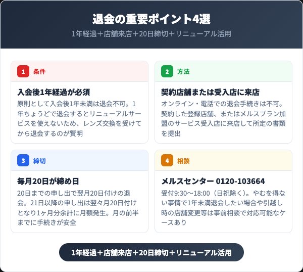 メルスプラン退会の重要ポイント4選【2026年最新】