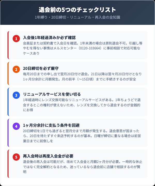 退会前に確認したい5つの注意点とリニューアルサービスの活用法