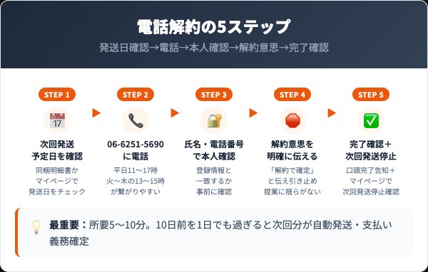 目元とまつ毛のご褒美の解約手順|電話での5ステップ