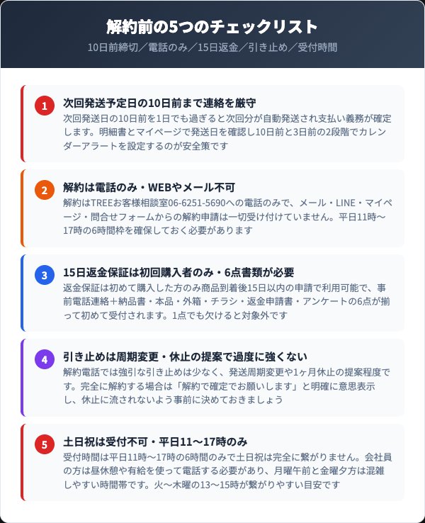 解約前に確認すべき5つのチェックリスト