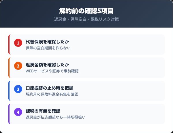 解約前に確認すべき5つのチェックリスト