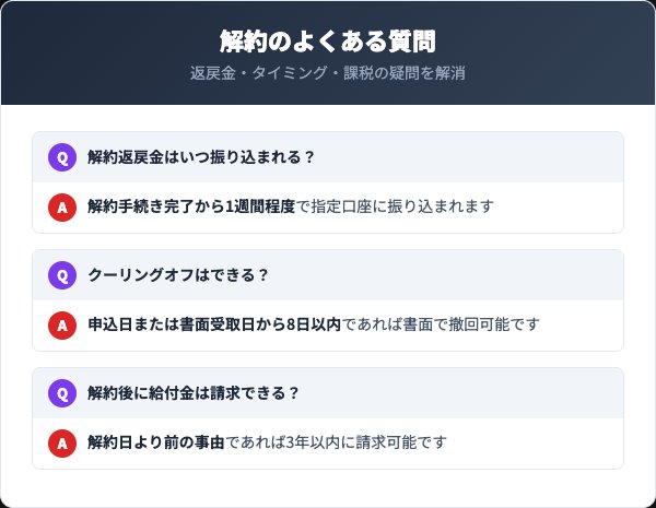 メットライフ生命の解約に関するよくある質問