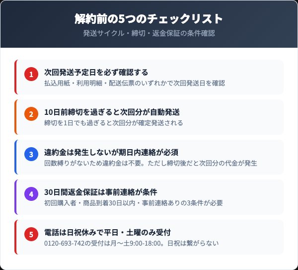解約前に確認すべき5つのチェックリスト