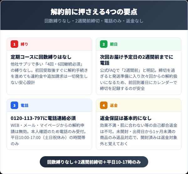 緑の知恵を解約する前に知っておくべき4つの要点