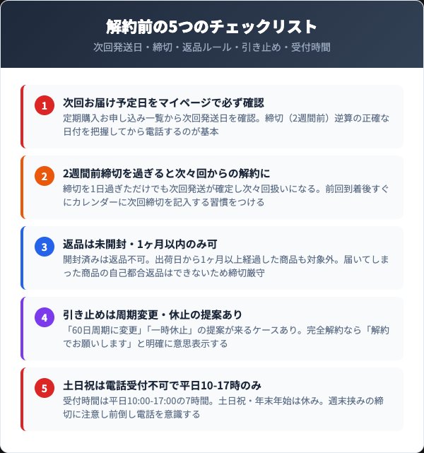 解約前に確認すべき5つのチェックリスト