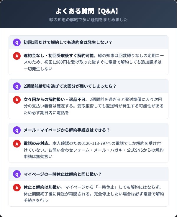 緑の知恵に関するよくある質問