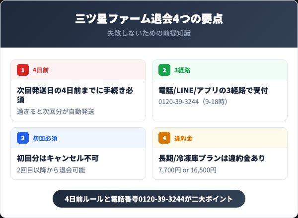 三ツ星ファーム退会で押さえる4つの要点