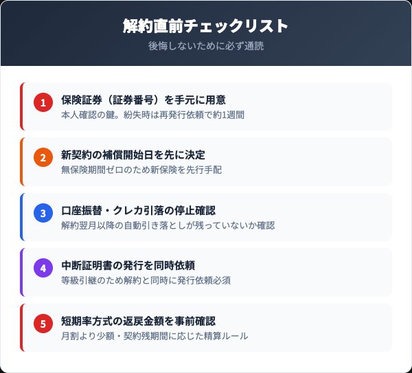 三井ダイレクト損保解約前チェックリスト5項目