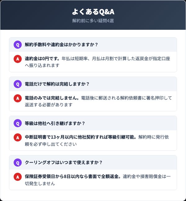 三井ダイレクト損保の解約に関するよくあるQ&A