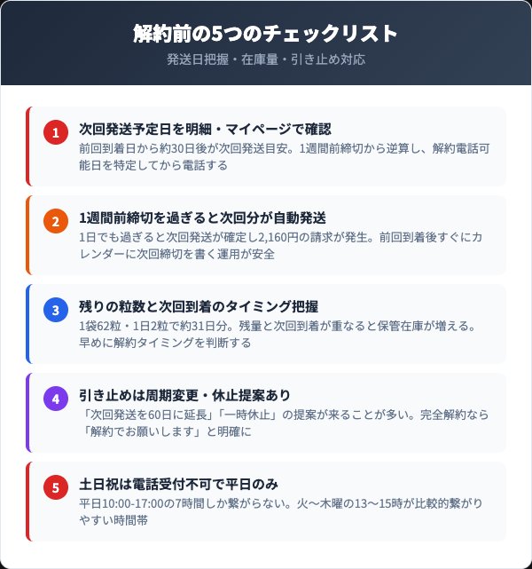 解約前に確認すべき5つのチェックリスト