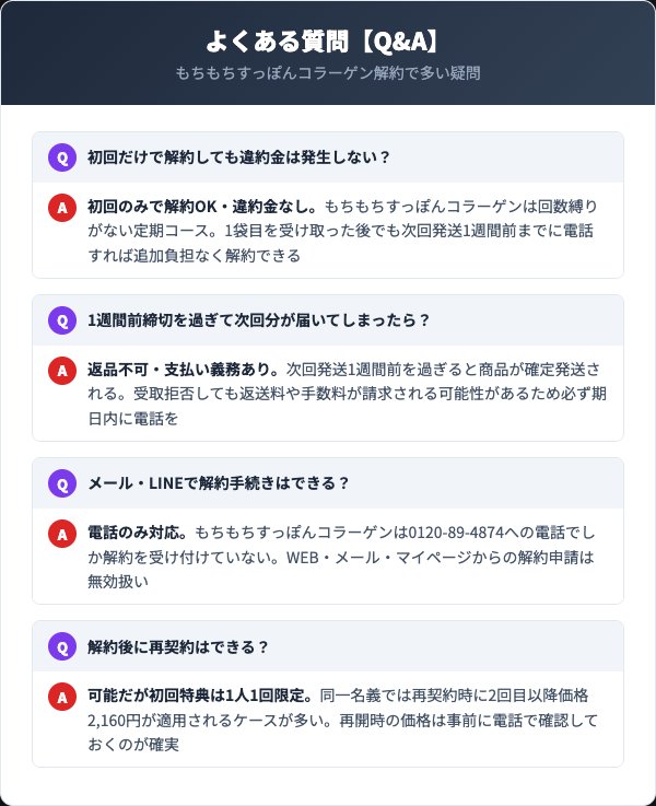 もちもちすっぽんコラーゲンに関するよくある質問
