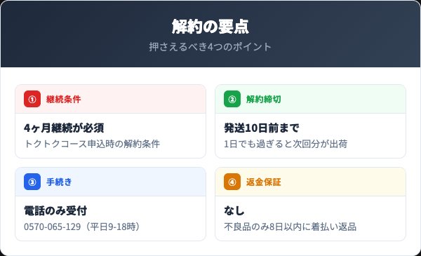 moomo（ムーモ）解約前に知っておくべき4つの要点