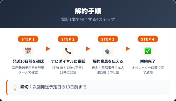 moomoトクトクコース解約の4ステップ