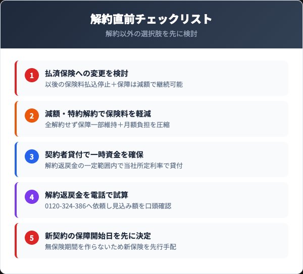 三井住友海上あいおい生命解約前の5つの代替策チェックリスト