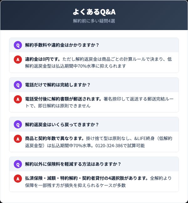 三井住友海上あいおい生命の解約に関するよくあるQ&A