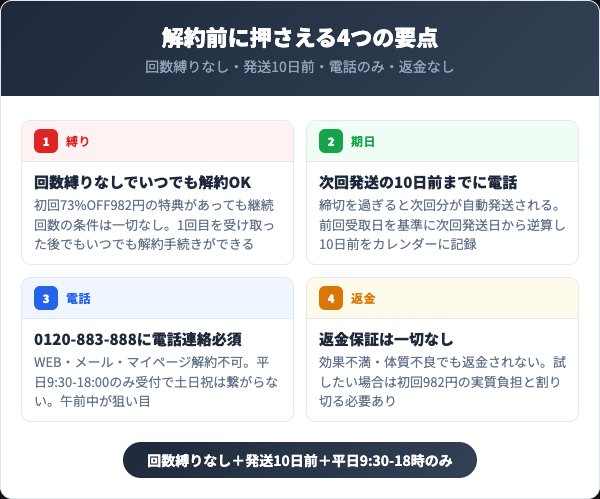 むくらっく解約前に押さえる4つの要点