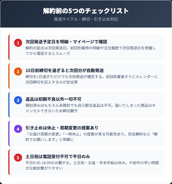 むくらっく解約前のチェックリスト