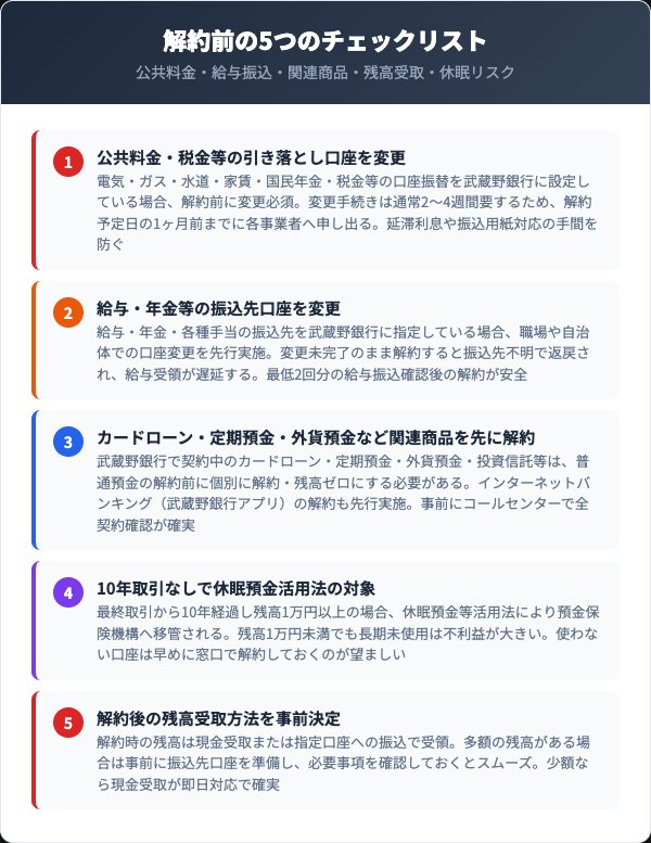 武蔵野銀行解約前5チェックリスト