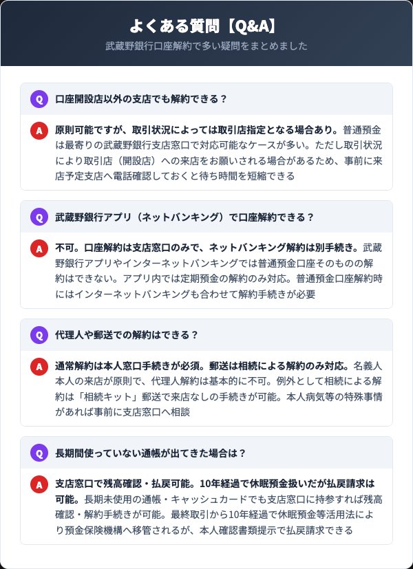 武蔵野銀行解約に関するよくある質問