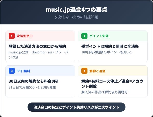 music.jp解約で押さえる4つの要点