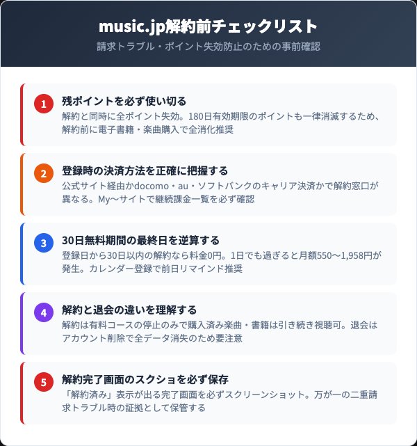 music.jp解約前チェックリスト