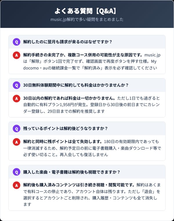 music.jp解約FAQ