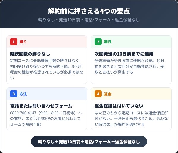 なた豆のちからを解約する前に押さえる4つの要点