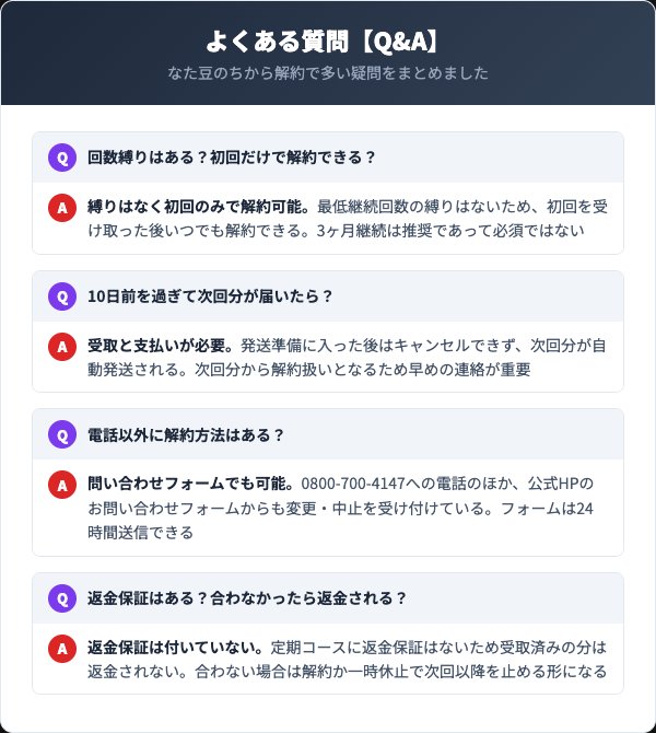 なた豆のちから解約に関するよくある質問