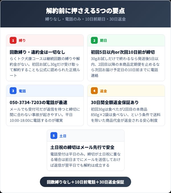ナチュロルを解約する前に押さえるべき5つの要点