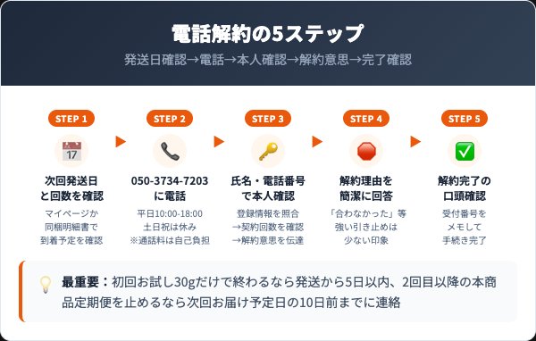 ナチュロル定期コースの解約手順｜電話での5ステップ