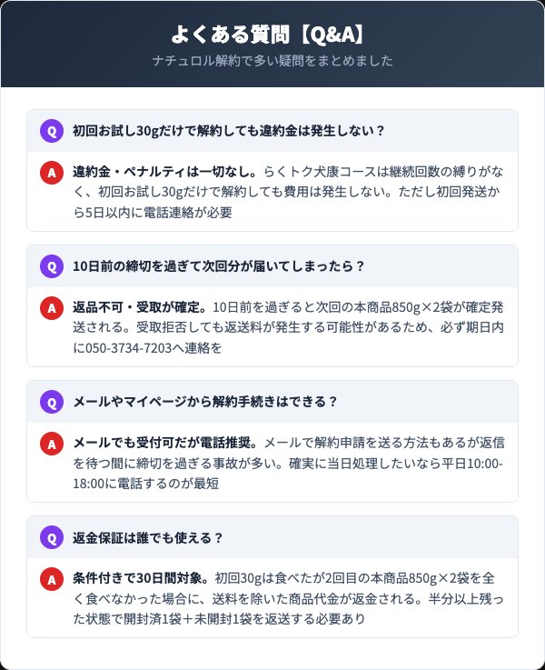 ナチュロル解約に関するよくある質問